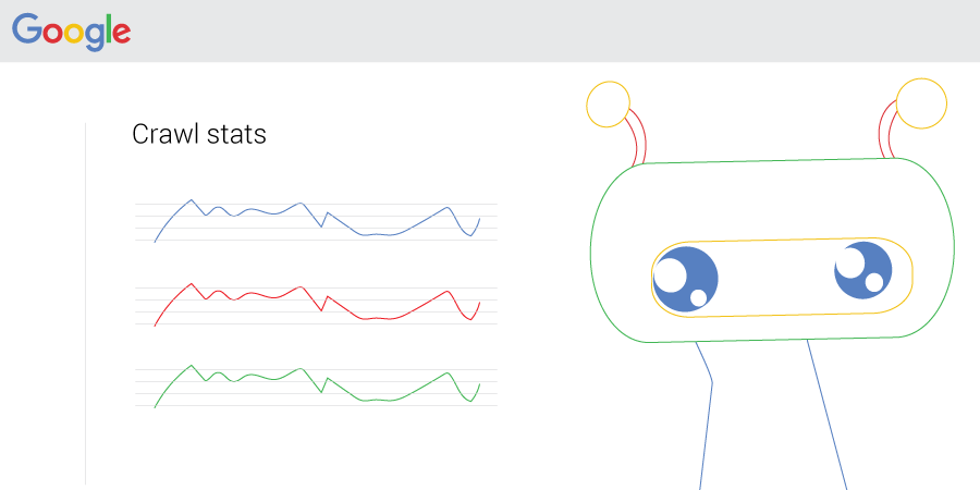 Diagramme im Tool, die die Googlebot-Aktivität anzeigen