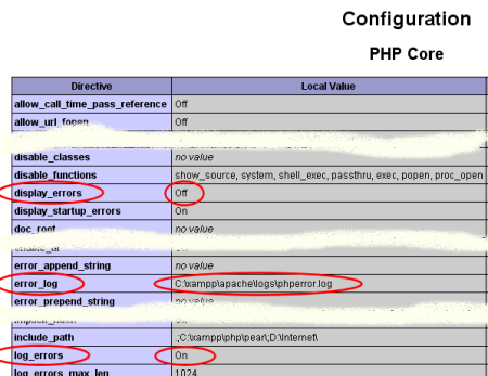phpinfo-Ausgabe