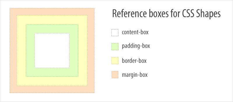 Abbildung aller Referenzboxen