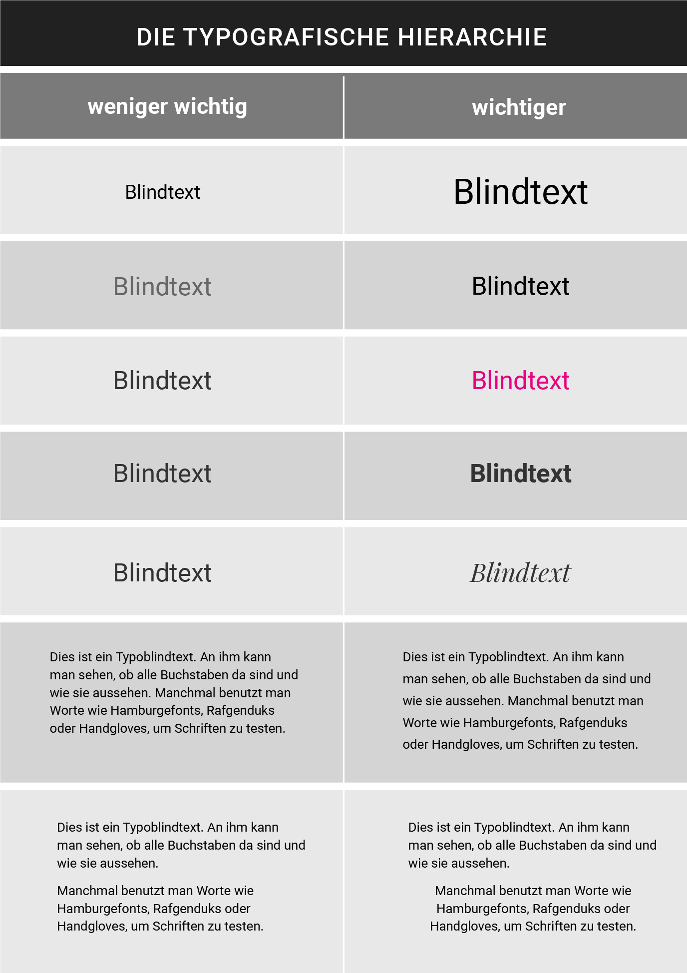 Typografische Hierarchie im Webdesign