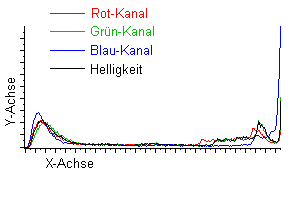 histogramm.gif