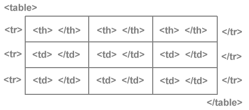 HTML-Auszeichnung einer Tabelle