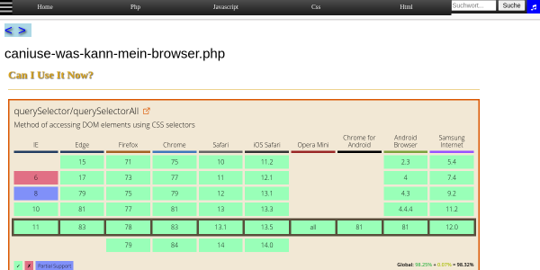 caniuse was kann mein browser 